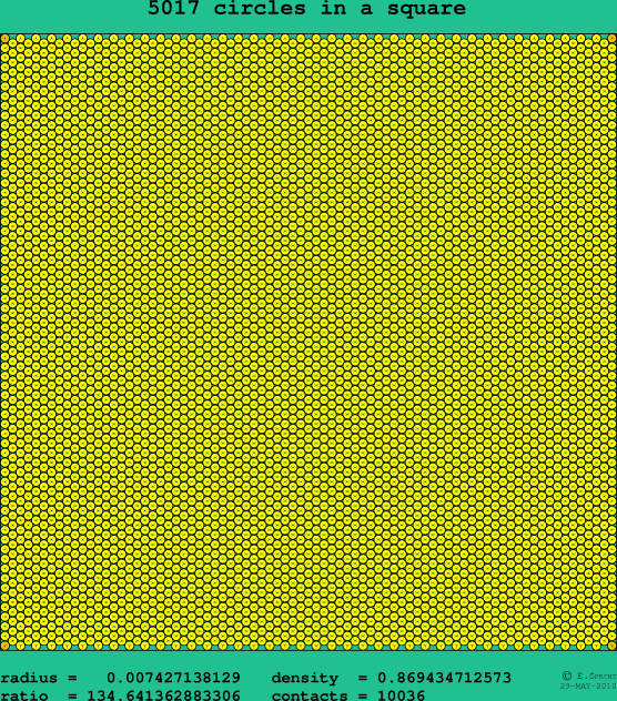 5017 circles in a square