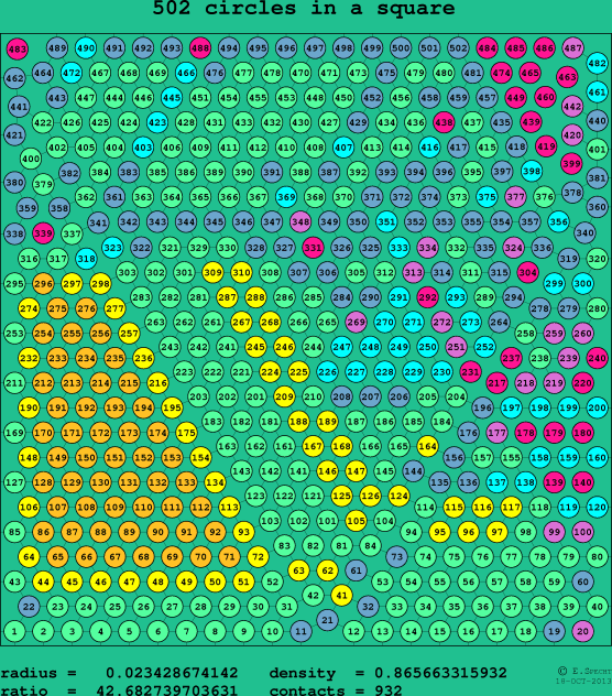 502 circles in a square