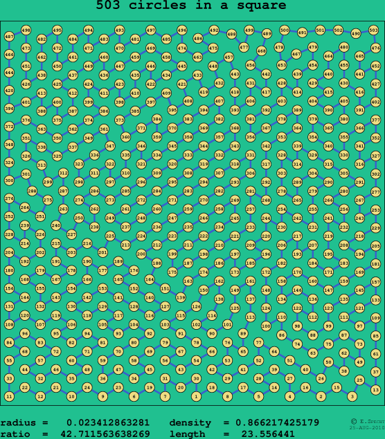 503 circles in a square