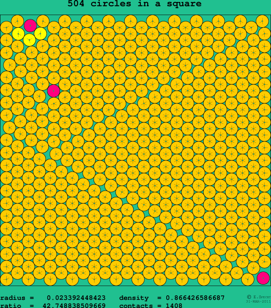 504 circles in a square