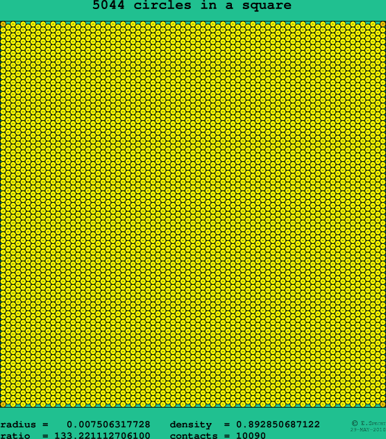 5044 circles in a square