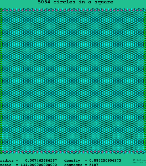 5054 circles in a square