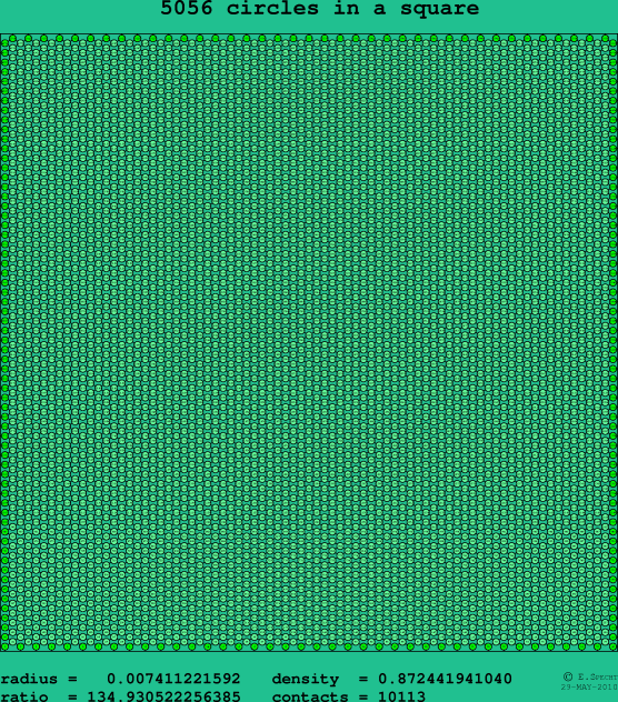 5056 circles in a square