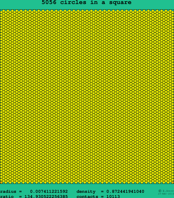 5056 circles in a square