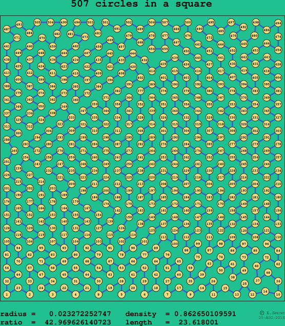 507 circles in a square