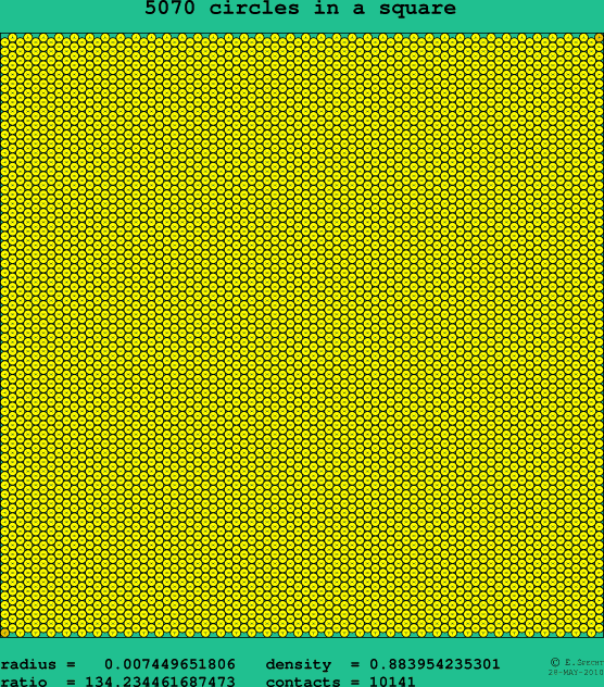 5070 circles in a square