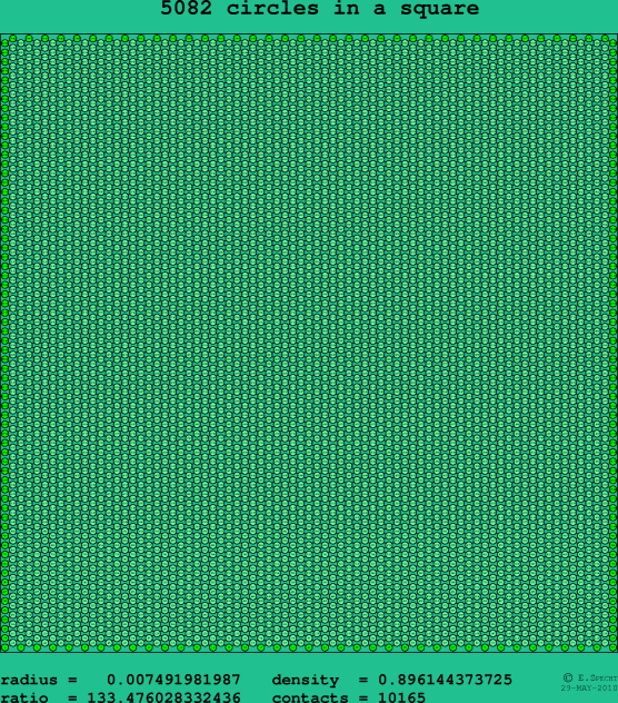 5082 circles in a square