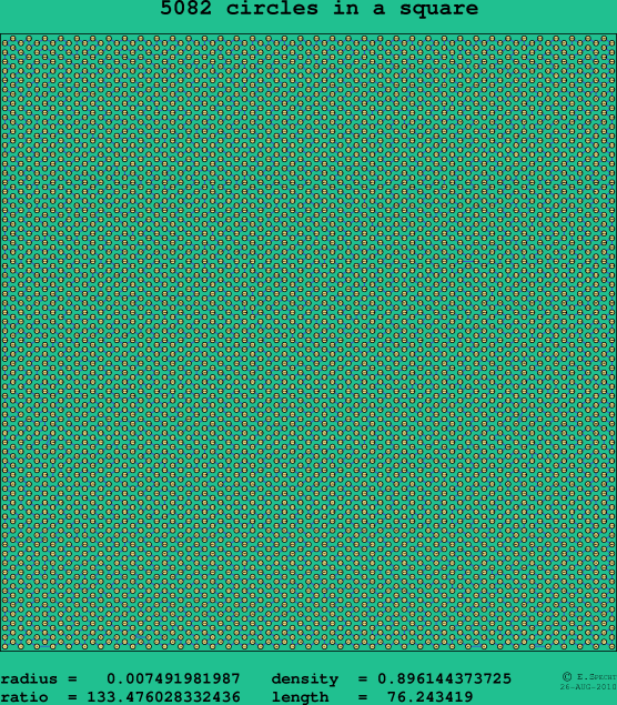 5082 circles in a square