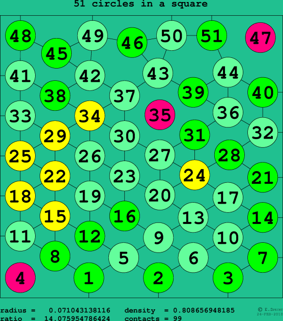 51 circles in a square