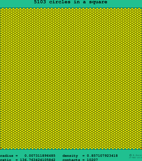 5103 circles in a square