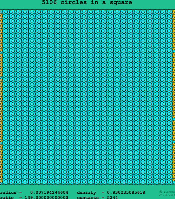 5106 circles in a square
