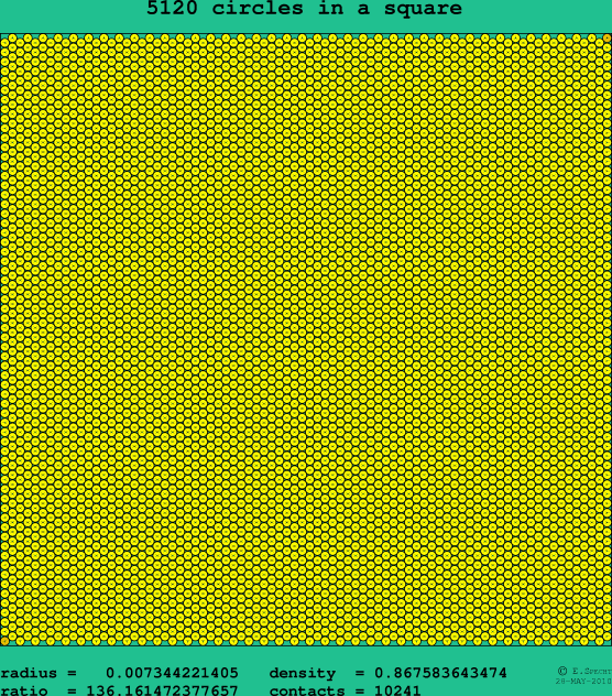 5120 circles in a square
