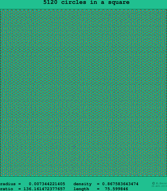 5120 circles in a square