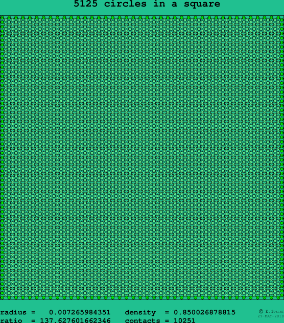 5125 circles in a square