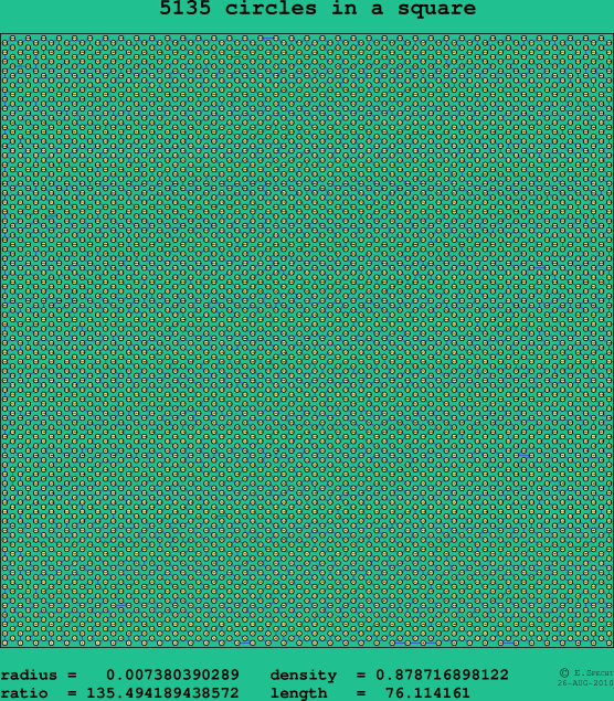 5135 circles in a square