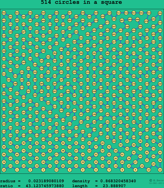 514 circles in a square