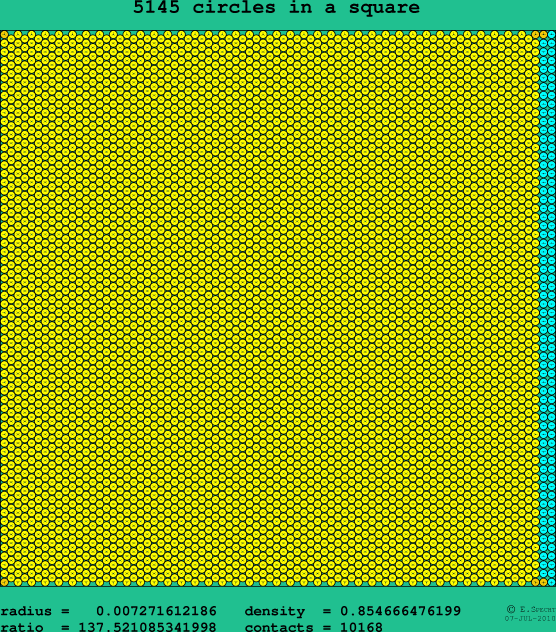 5145 circles in a square