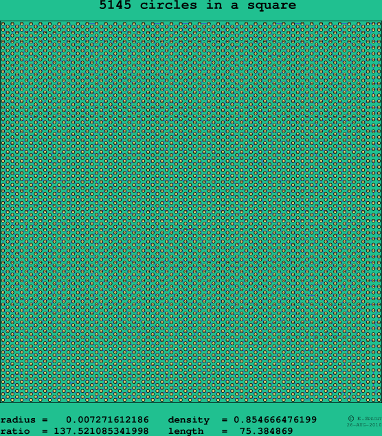 5145 circles in a square