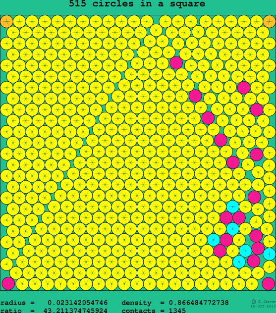 515 circles in a square