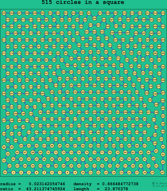 515 circles in a square