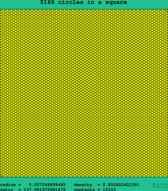 5166 circles in a square