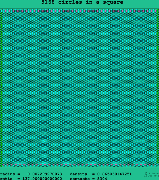 5168 circles in a square