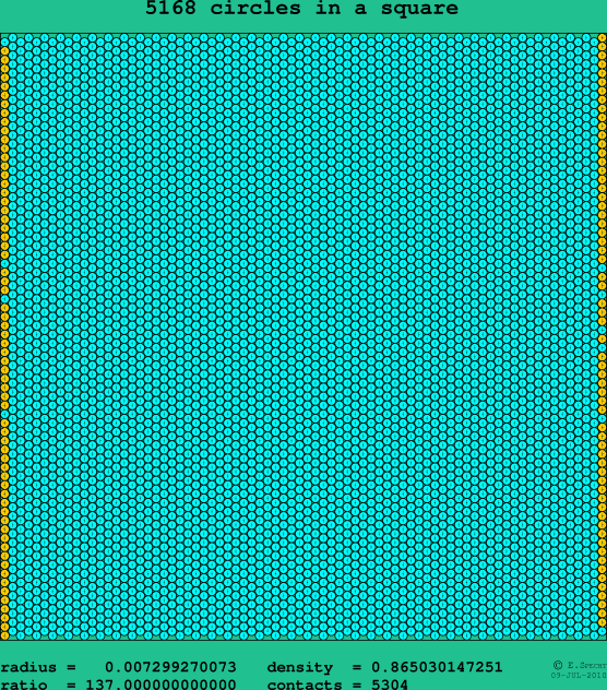 5168 circles in a square