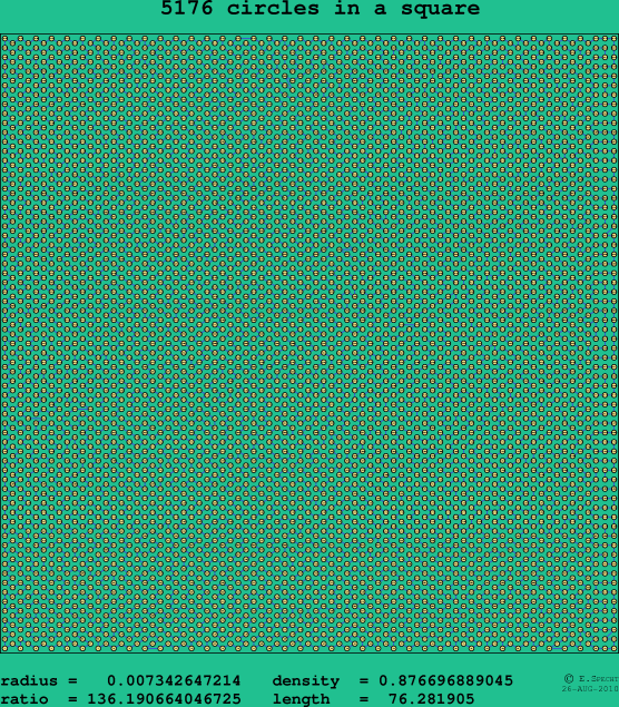 5176 circles in a square