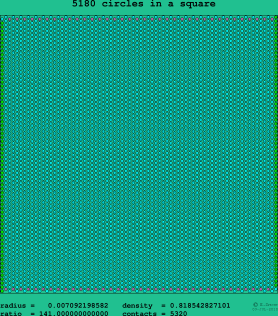 5180 circles in a square