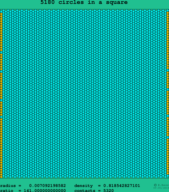 5180 circles in a square