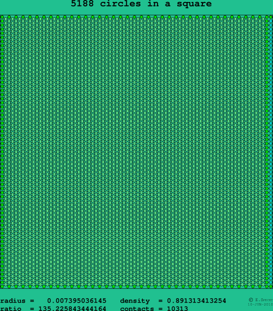 5188 circles in a square
