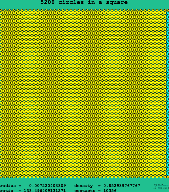 5208 circles in a square