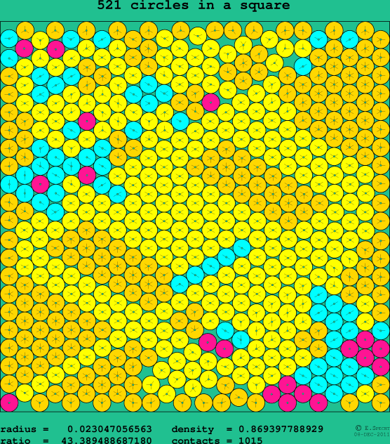 521 circles in a square