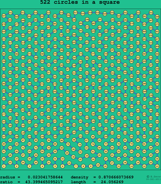 522 circles in a square