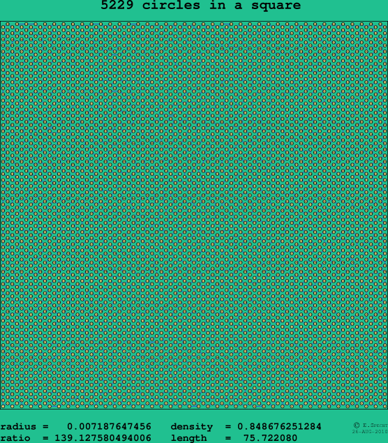 5229 circles in a square