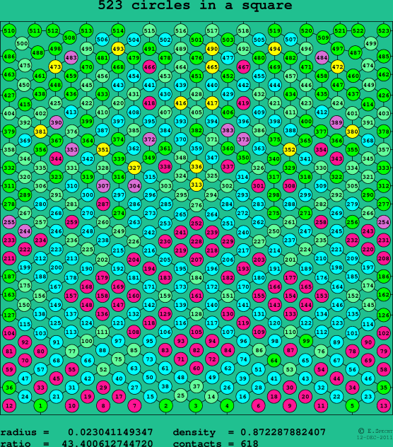 523 circles in a square