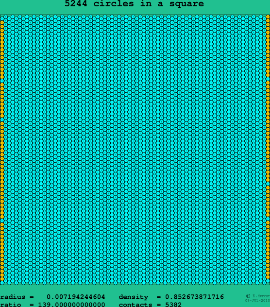 5244 circles in a square