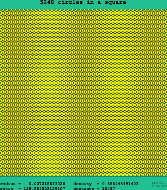 5248 circles in a square