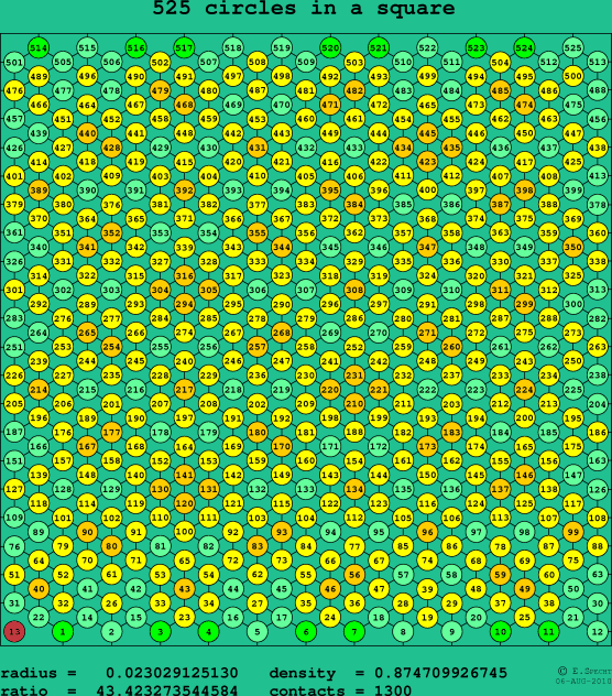 525 circles in a square