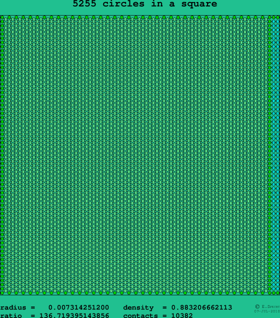 5255 circles in a square