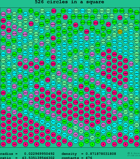 526 circles in a square