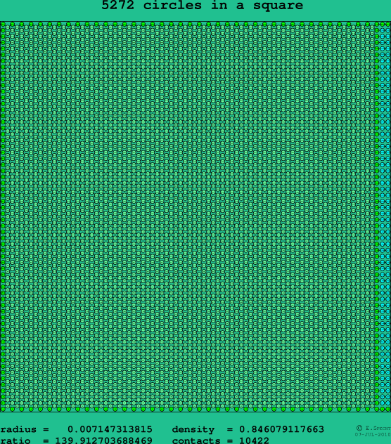 5272 circles in a square
