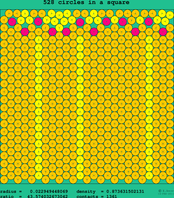 528 circles in a square