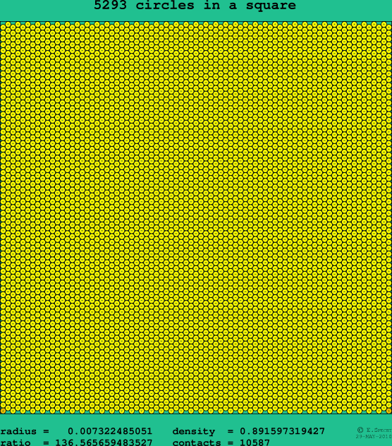 5293 circles in a square