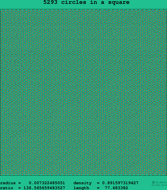5293 circles in a square