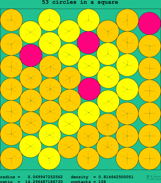 53 circles in a square