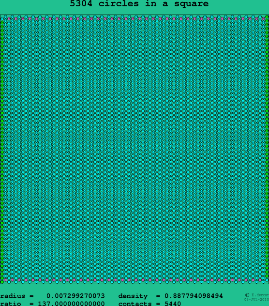 5304 circles in a square
