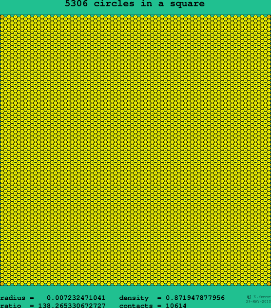 5306 circles in a square