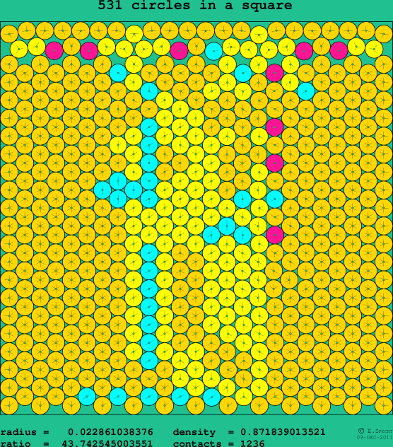 531 circles in a square