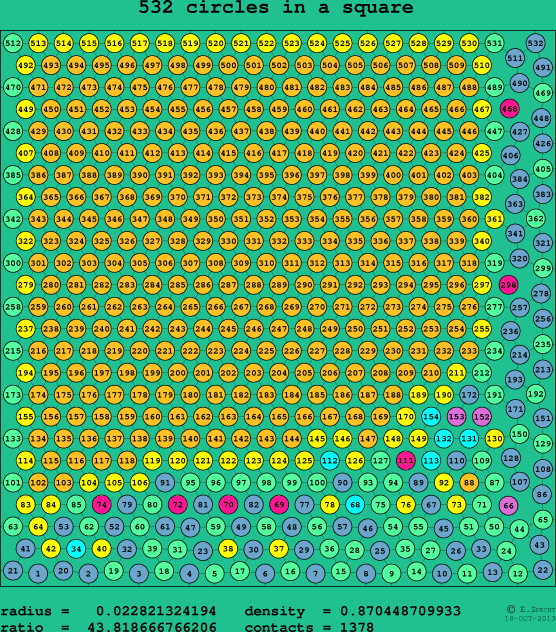 532 circles in a square